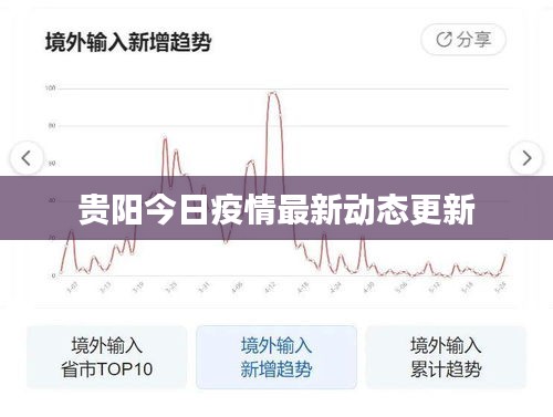 貴陽(yáng)今日疫情最新動(dòng)態(tài)更新