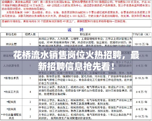 花橋流水銷售崗位火熱招聘，最新招聘信息搶先看！