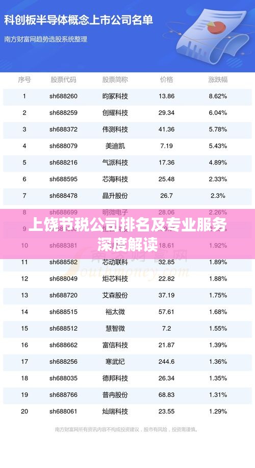 上饒節(jié)稅公司排名及專業(yè)服務深度解讀