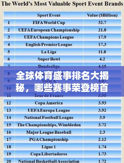 全球體育盛事排名大揭秘，哪些賽事榮登榜首？