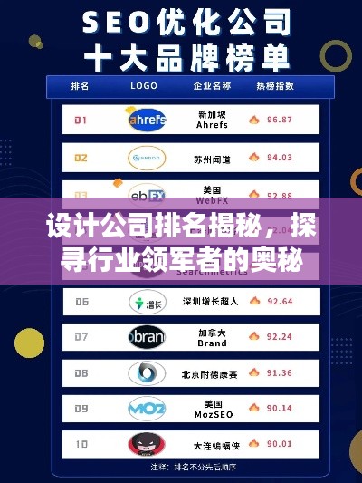 設(shè)計(jì)公司排名揭秘，探尋行業(yè)領(lǐng)軍者的奧秘