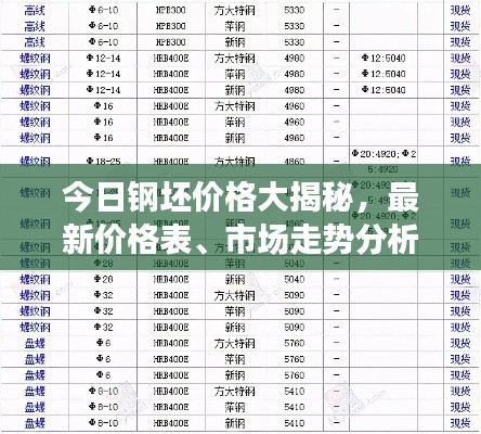 今日鋼坯價(jià)格大揭秘，最新價(jià)格表、市場(chǎng)走勢(shì)分析與精準(zhǔn)預(yù)測(cè)