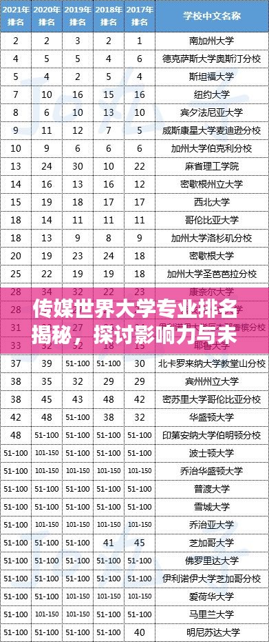 傳媒世界大學(xué)專業(yè)排名揭秘，探討影響力與未來(lái)趨勢(shì)