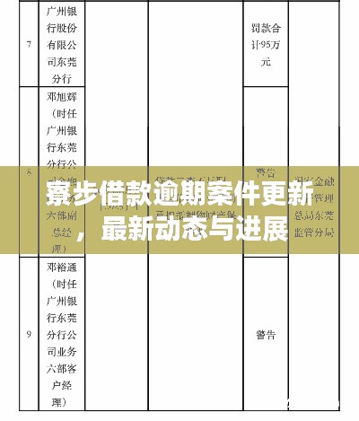 寮步借款逾期案件更新，最新動態(tài)與進(jìn)展