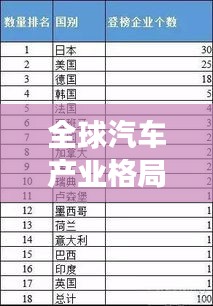 全球汽車產(chǎn)業(yè)格局揭秘，最新汽車排名榜單重磅出爐！