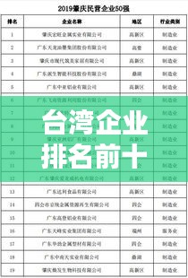 臺灣企業(yè)排名前十榜單揭曉！這些企業(yè)你一定不能錯過！