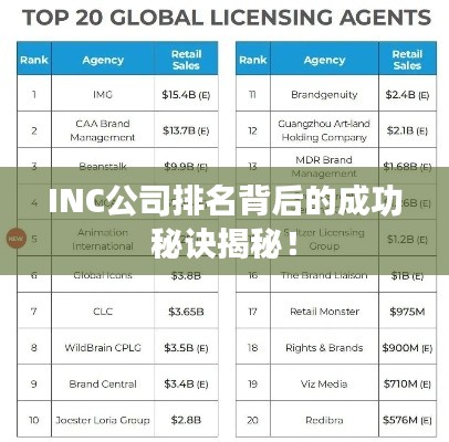 INC公司排名背后的成功秘訣揭秘！