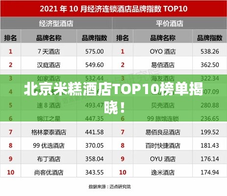 北京米糕酒店TOP10榜單揭曉！