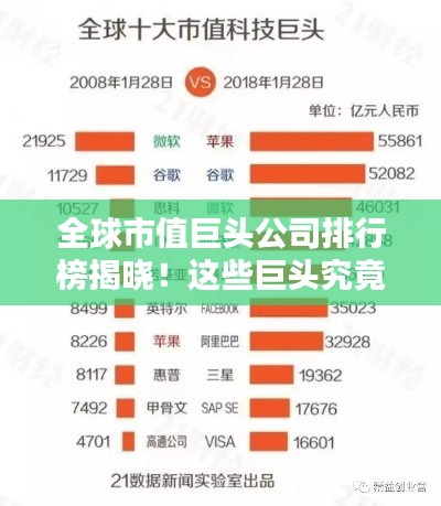 全球市值巨頭公司排行榜揭曉！這些巨頭究竟是誰？