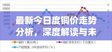最新今日度銅價走勢分析，深度解讀與未來展望