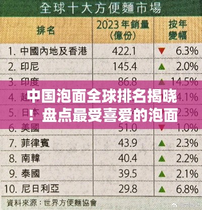 中國泡面全球排名揭曉！盤點最受喜愛的泡面品牌