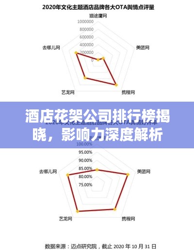 酒店花架公司排行榜揭曉，影響力深度解析