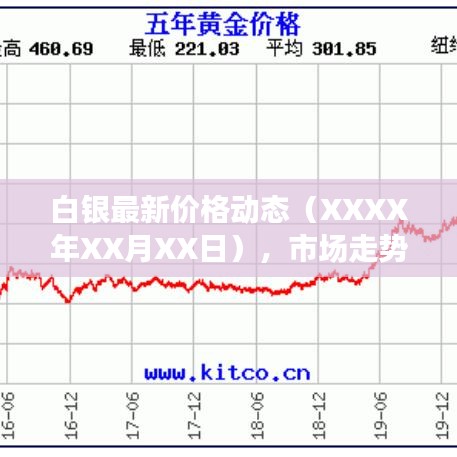 白銀最新價格動態(tài)（XXXX年XX月XX日），市場走勢深度解析與未來展望