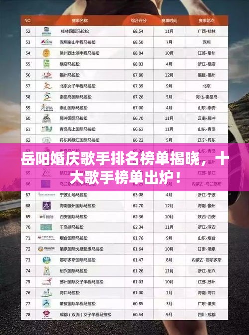 岳陽(yáng)婚慶歌手排名榜單揭曉，十大歌手榜單出爐！