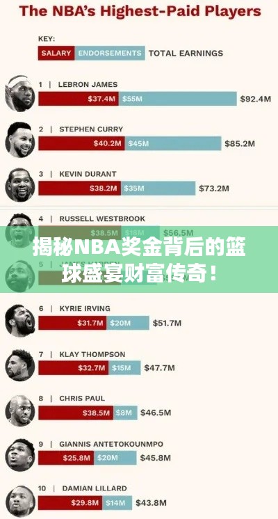 揭秘NBA獎金背后的籃球盛宴財(cái)富傳奇！