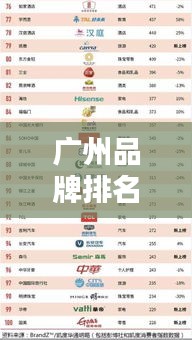 廣州品牌排名公司榜單揭曉，品牌實(shí)力一覽無余