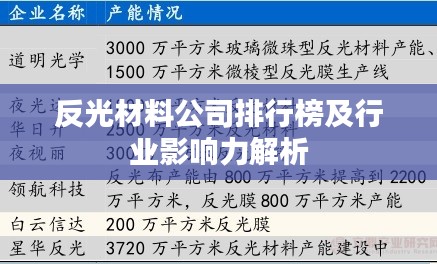 反光材料公司排行榜及行業(yè)影響力解析