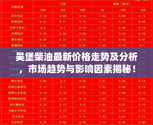 吳堡柴油最新價(jià)格走勢及分析，市場趨勢與影響因素揭秘！