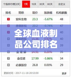 全球血液制品公司排名大揭秘，權(quán)威榜單，不容錯過！