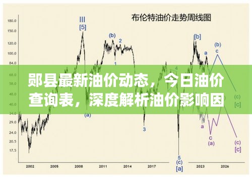 鄖縣最新油價(jià)動(dòng)態(tài)，今日油價(jià)查詢表，深度解析油價(jià)影響因素