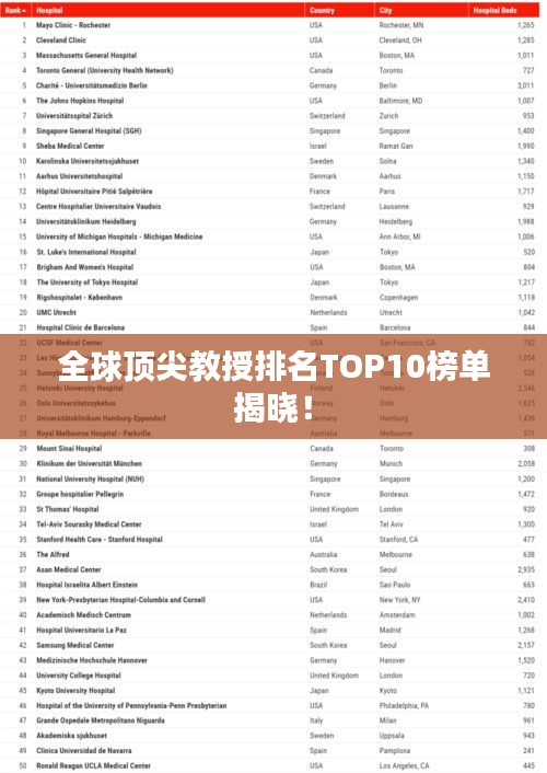 全球頂尖教授排名TOP10榜單揭曉！
