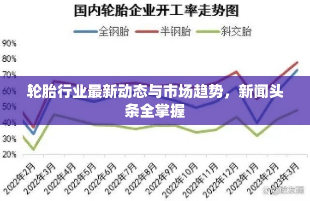 輪胎行業(yè)最新動態(tài)與市場趨勢，新聞頭條全掌握
