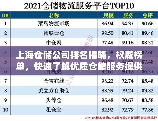 上海倉儲(chǔ)公司排名揭曉，權(quán)威榜單，快速了解優(yōu)質(zhì)倉儲(chǔ)服務(wù)提供者！