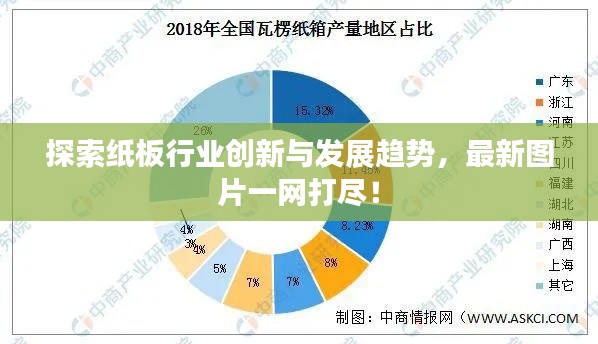 探索紙板行業(yè)創(chuàng)新與發(fā)展趨勢(shì)，最新圖片一網(wǎng)打盡！