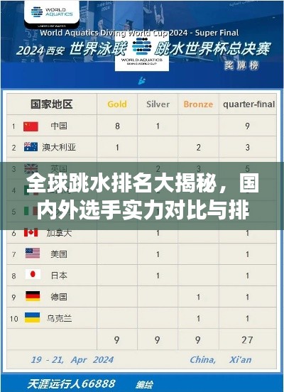 全球跳水排名大揭秘，國內(nèi)外選手實力對比與排名解析