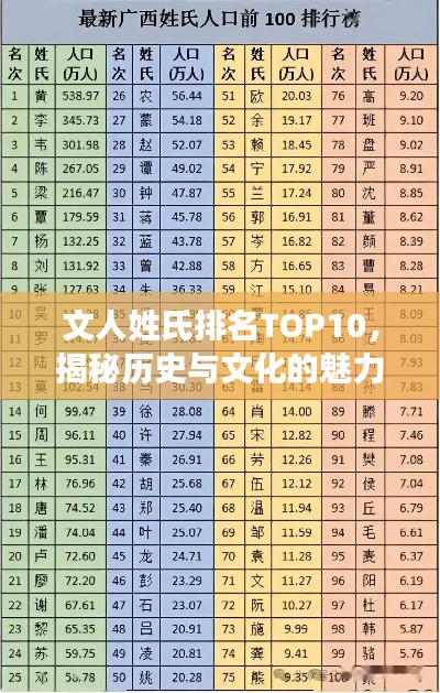 文人姓氏排名TOP10，揭秘歷史與文化的魅力