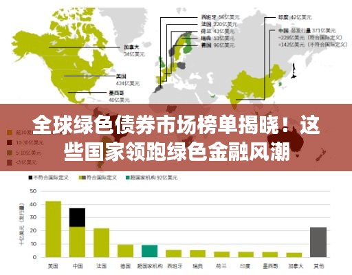 全球綠色債券市場榜單揭曉！這些國家領跑綠色金融風潮