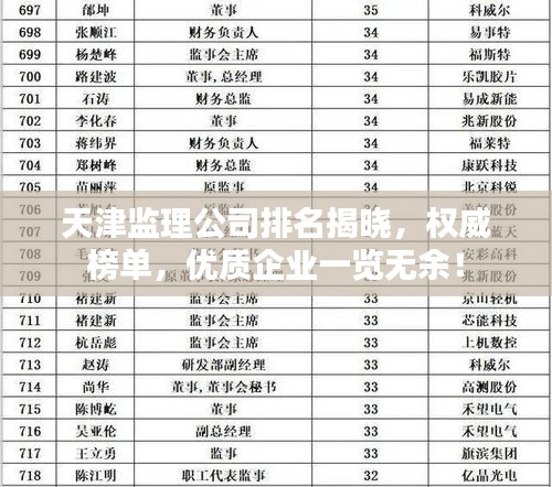 天津監(jiān)理公司排名揭曉，權(quán)威榜單，優(yōu)質(zhì)企業(yè)一覽無(wú)余！