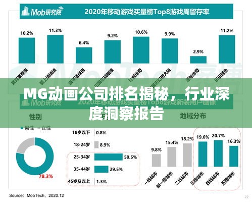 MG動畫公司排名揭秘，行業(yè)深度洞察報告