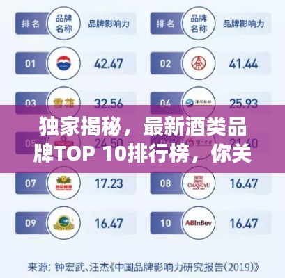 獨(dú)家揭秘，最新酒類品牌TOP 10排行榜，你關(guān)注的品牌上榜了嗎？