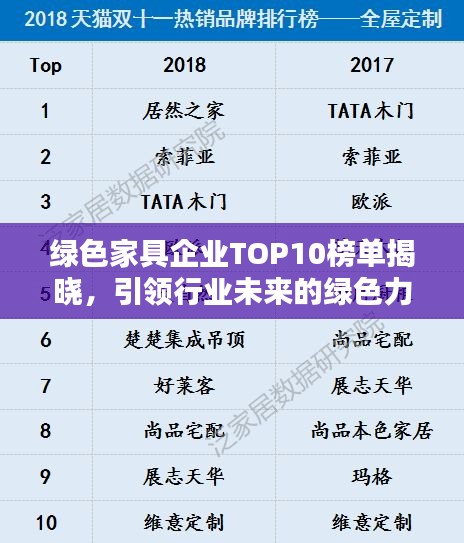 綠色家具企業(yè)TOP10榜單揭曉，引領(lǐng)行業(yè)未來的綠色力量