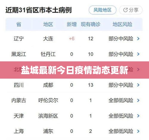 鹽城最新今日疫情動態(tài)更新