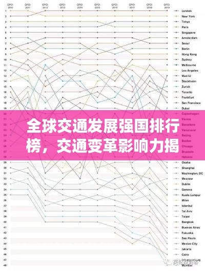 全球交通發(fā)展強(qiáng)國排行榜，交通變革影響力揭秘！