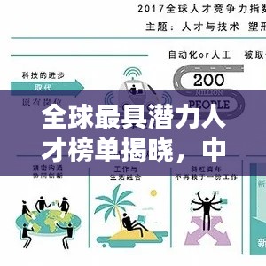 全球最具潛力人才榜單揭曉，中國精英領(lǐng)跑未來風(fēng)潮！