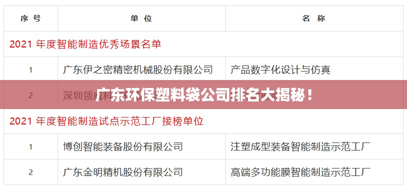 廣東環(huán)保塑料袋公司排名大揭秘！