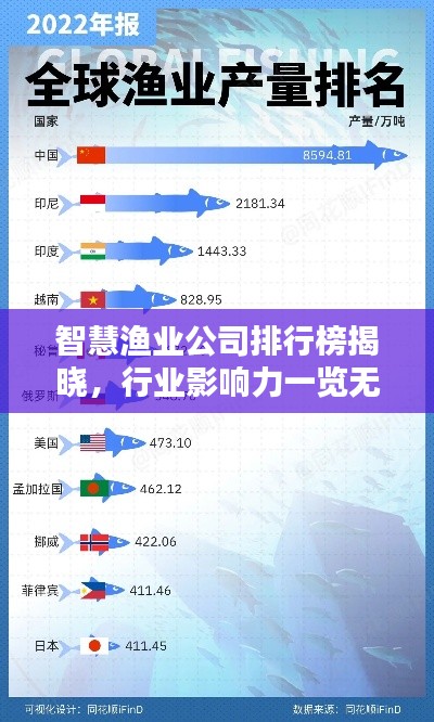 智慧漁業(yè)公司排行榜揭曉，行業(yè)影響力一覽無余！