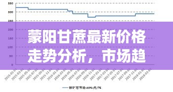 蒙陽(yáng)甘蔗最新價(jià)格走勢(shì)分析，市場(chǎng)趨勢(shì)預(yù)測(cè)報(bào)告