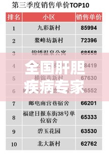 全國(guó)肝膽疾病專家排名TOP10，權(quán)威榜單揭曉！