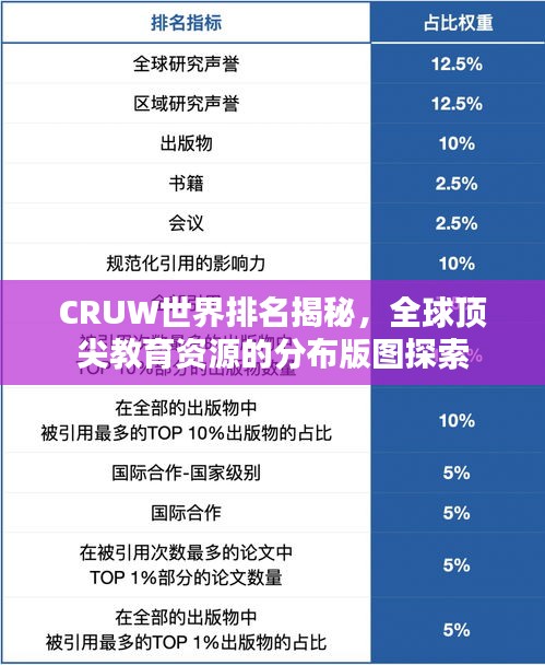 CRUW世界排名揭秘，全球頂尖教育資源的分布版圖探索