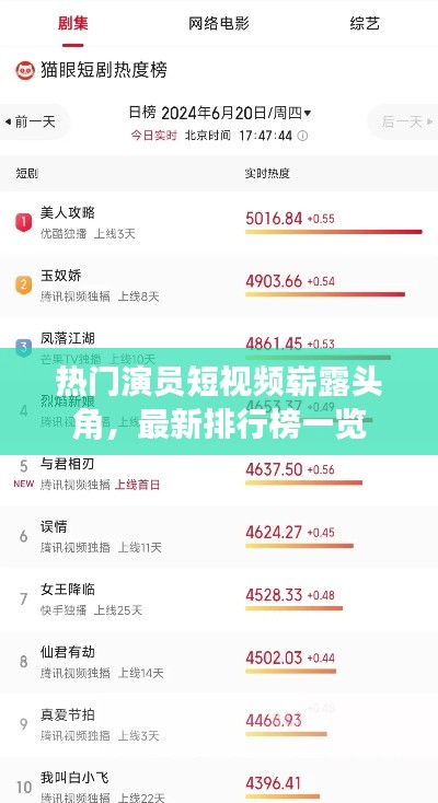 熱門演員短視頻嶄露頭角，最新排行榜一覽