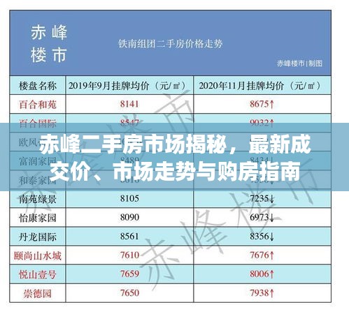 赤峰二手房市場揭秘，最新成交價、市場走勢與購房指南