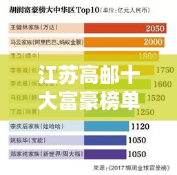 江蘇高郵十大富豪榜單揭曉，富豪精英的力量與秘密
