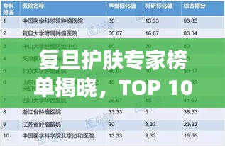 復(fù)旦護膚專家榜單揭曉，TOP 10護膚醫(yī)生排名全解析