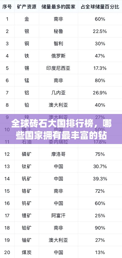 全球磚石大國排行榜，哪些國家擁有最豐富的鉆石資源？