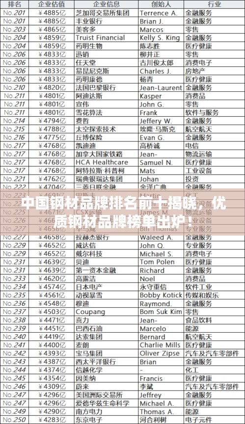 中國(guó)鋼材品牌排名前十揭曉，優(yōu)質(zhì)鋼材品牌榜單出爐！