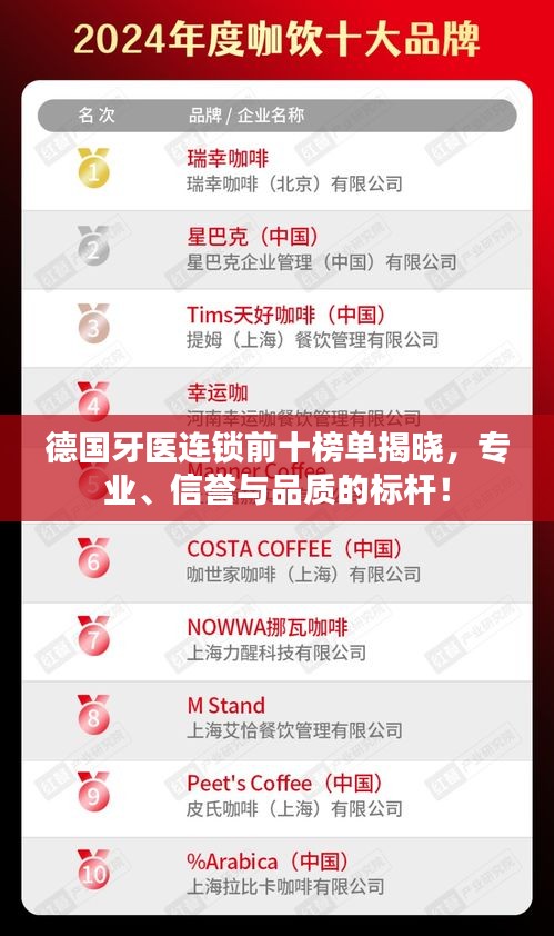 德國牙醫(yī)連鎖前十榜單揭曉，專業(yè)、信譽(yù)與品質(zhì)的標(biāo)桿！
